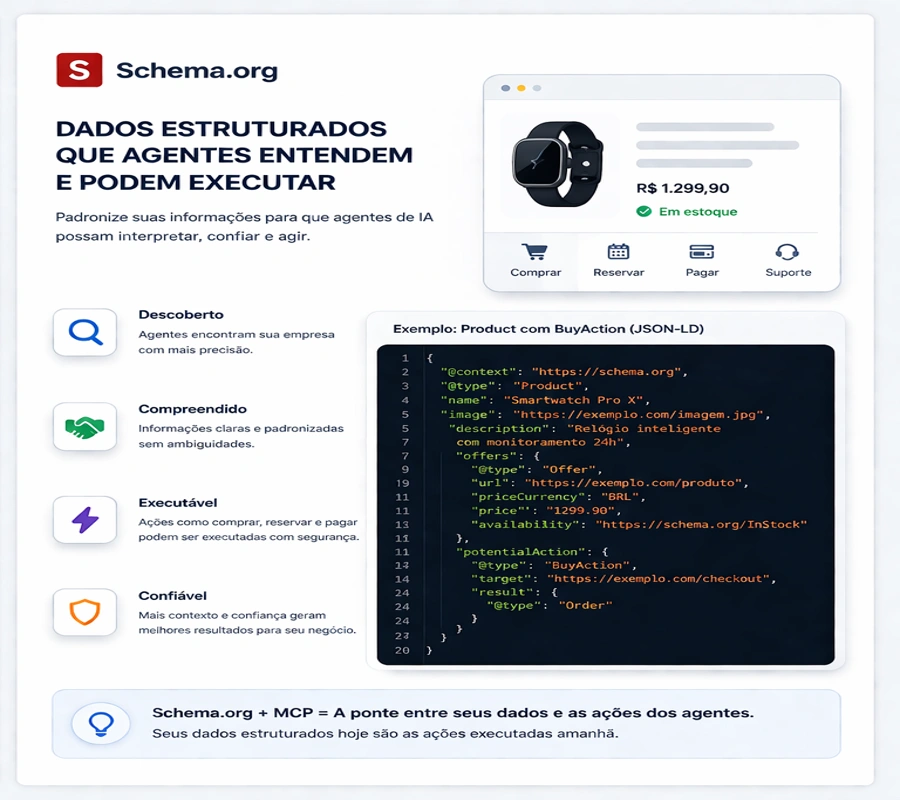 Marcação Schema.org com Action e EntryPoint