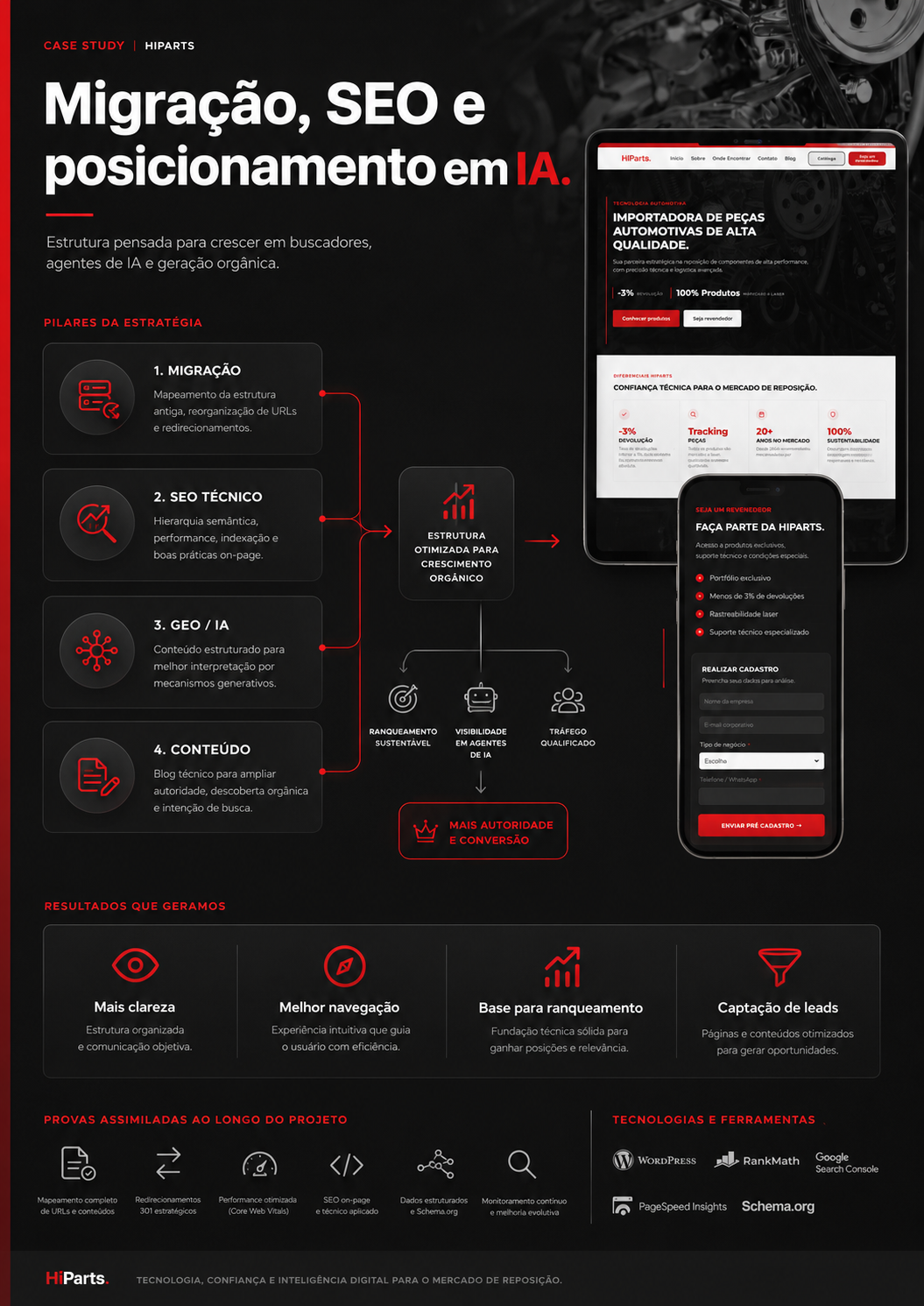 Apresentação visual do redesign do site da HiParts